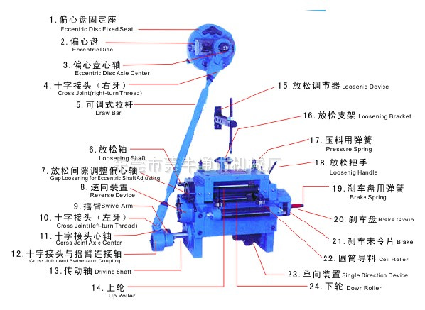 新式滾輪送料機